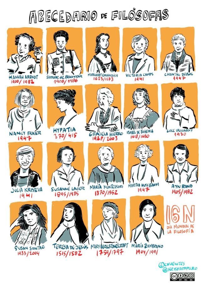 abecedario filosofas